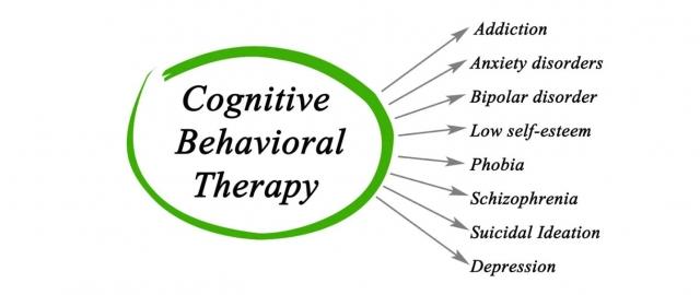 What Is Cognitive Behavioral Therapy? How Does It Treat Your Anxiety? 